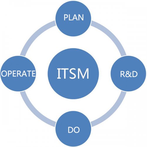 錦高科技 移動與互聯網增值業務的網絡技術服務領航者